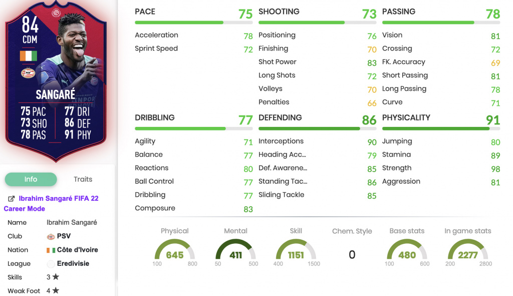 FIFA 22 Ibrahim Sangaré POTM SBC stats