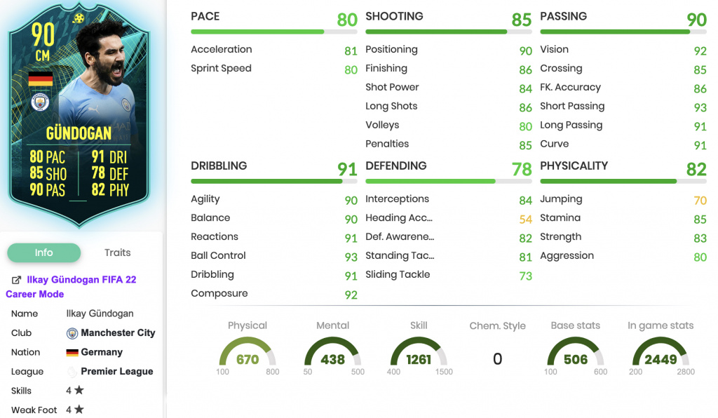 FIFA 22 Ilkay Gundogan Player Moments SBC stats