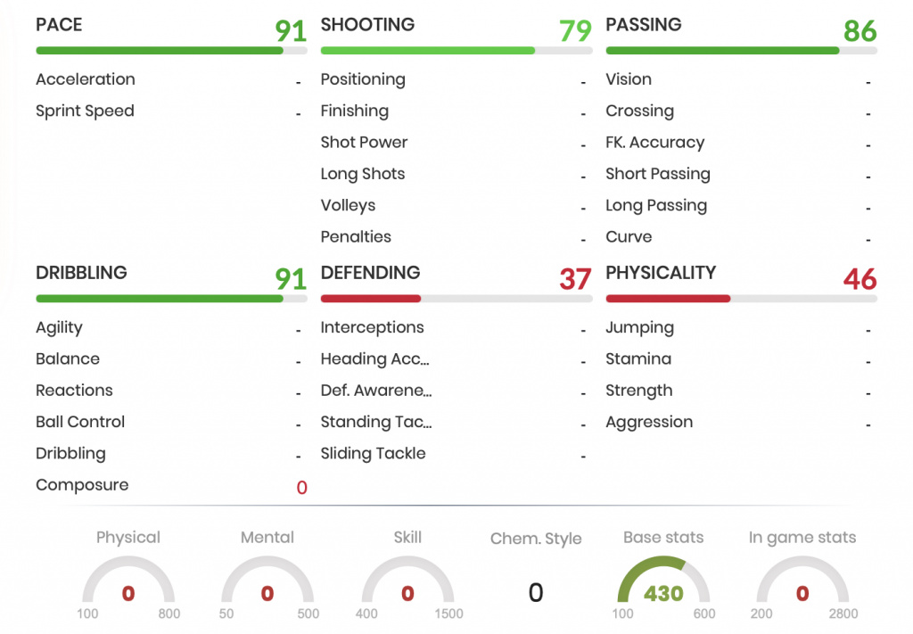 FIFA 22 Insigne NumbersUp SBC stats