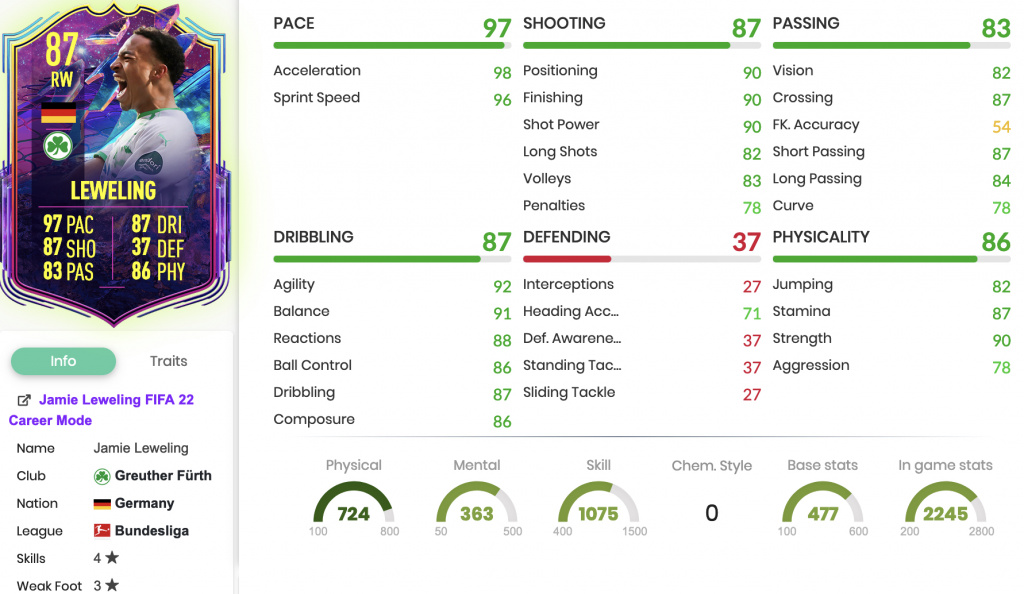 FIFA 22 Jamie Leweling Future Stars SBC stats