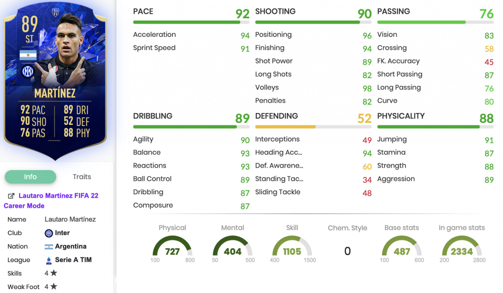FIFA 22 Lautaro Martinez TOTY Honorable Mention SBC Stats