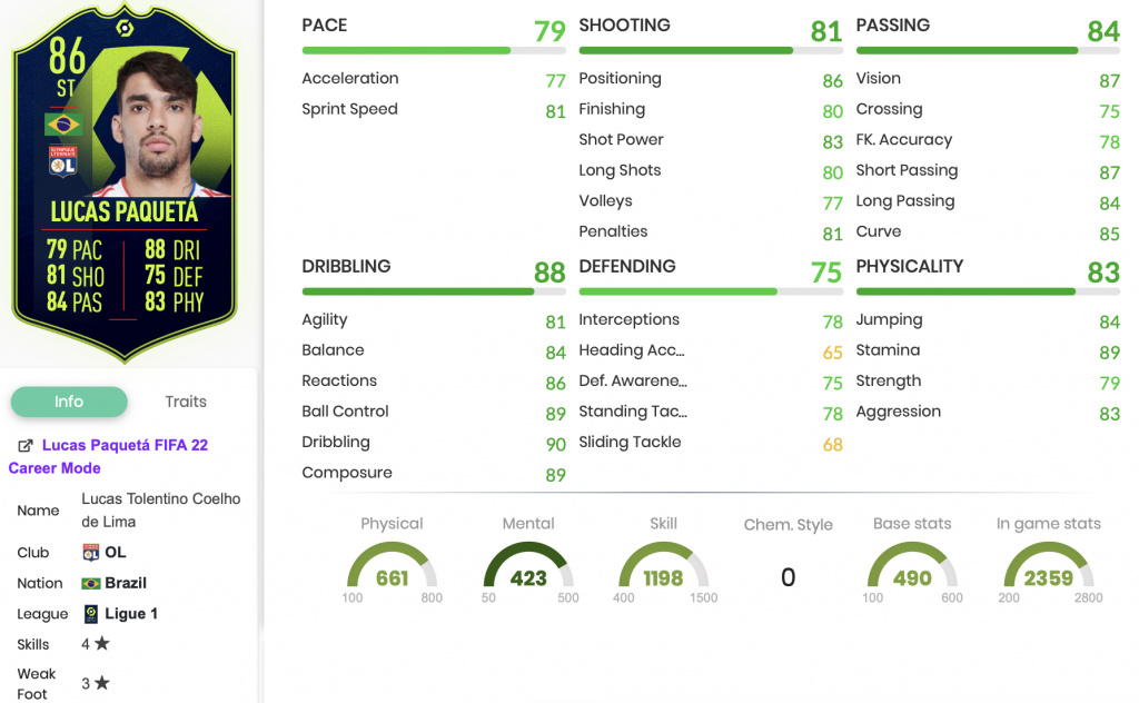 FIFA 22 Lucas Paquetá POTM SBC stats