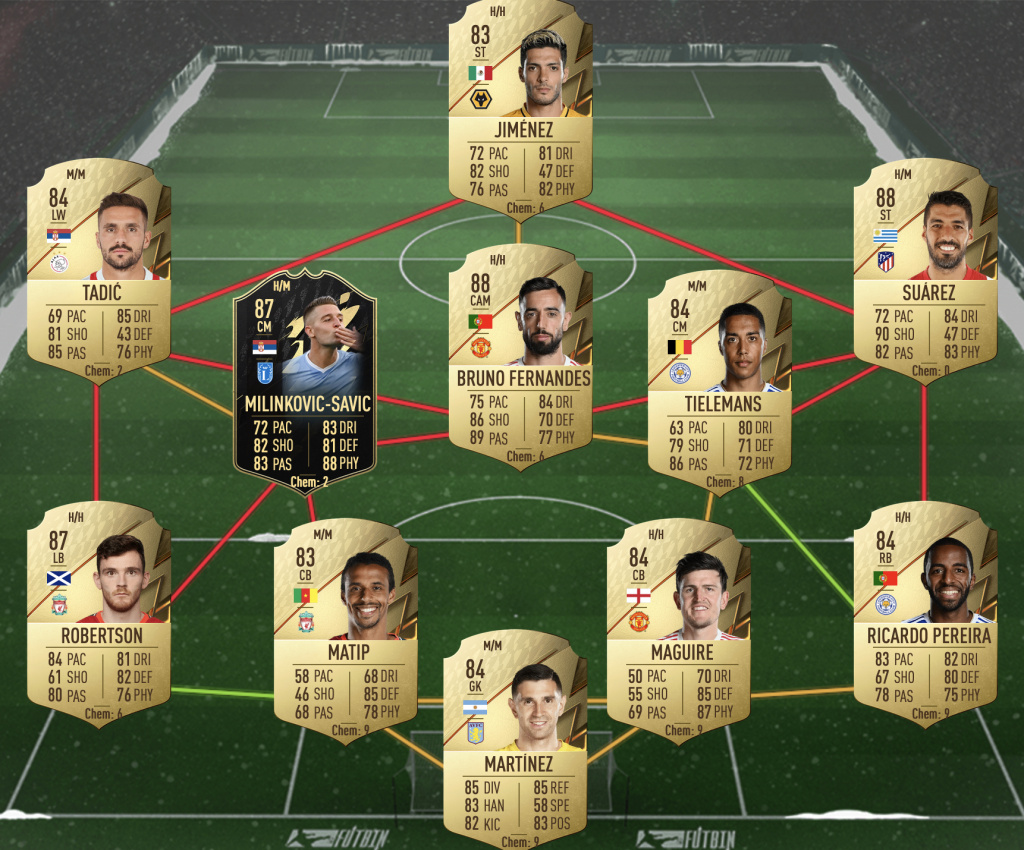 FIFA 22 Luis Muriel Showdown SBC Serie A solution squad