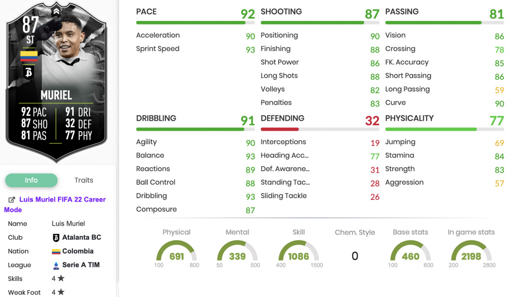 FIFA 22 Luis Muriel Showdown SBC stats page
