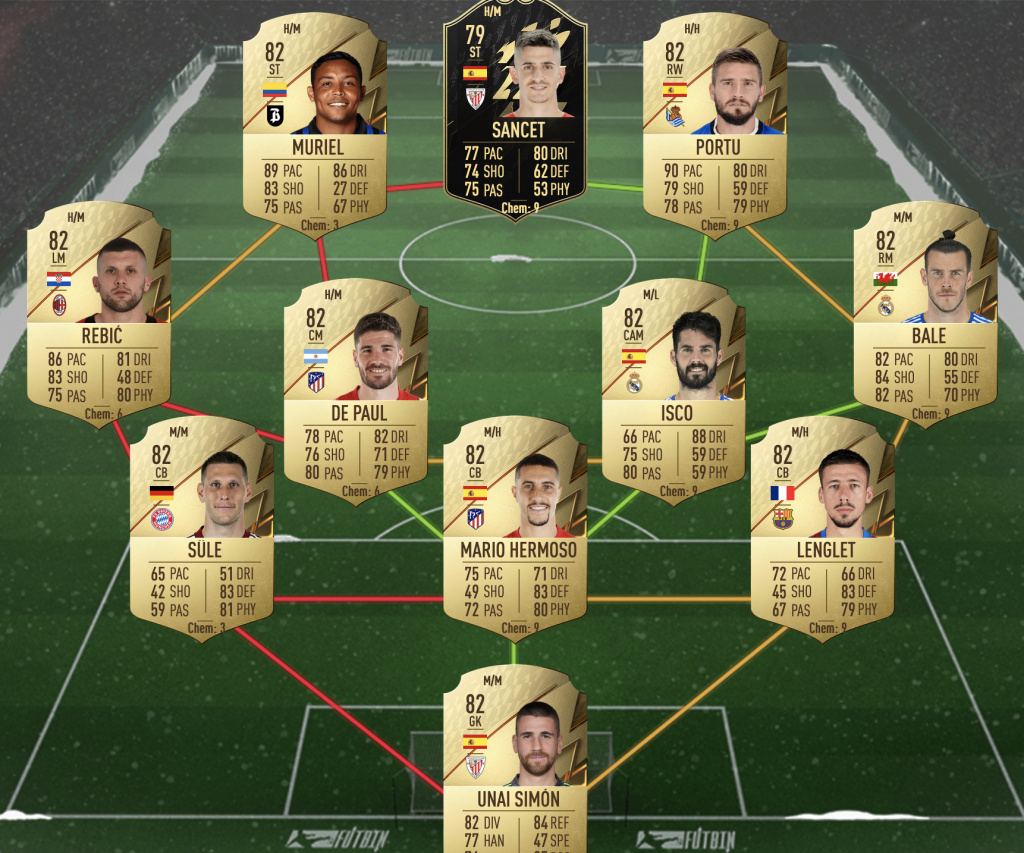 FIFA 22 Luis Muriel Showdown SBC Tactical Emulation solution