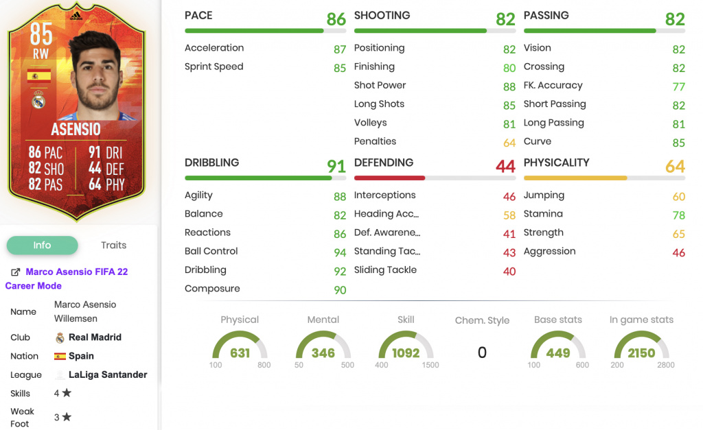 FIFA 22 Marco Asensio NumbersUp SBC stats