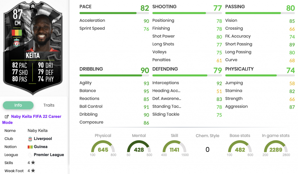 FIFA 22 Naby Keita Showdown SBC Stats