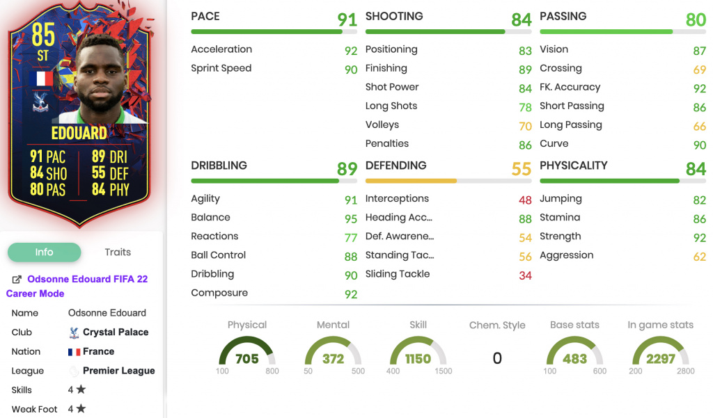 FIFA 22 Odsonne Eduoard Record Breaker SBC stats