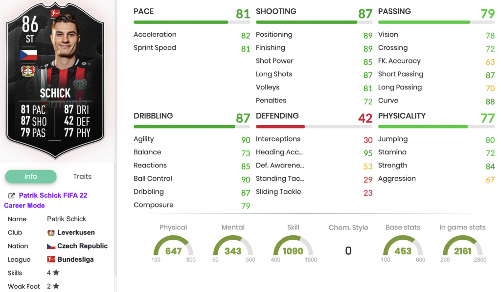 FIFA 22 Patrick Schick Bundesliga December POTM SBC stats page