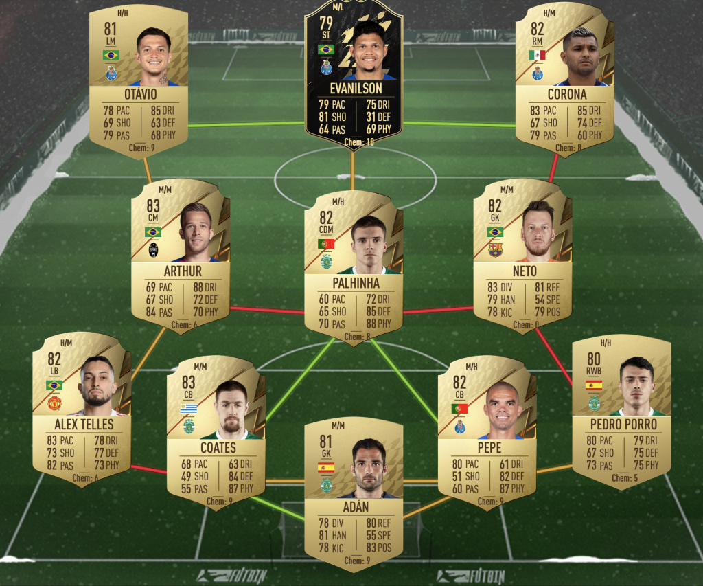 FIFA 22 Sergino Dest Player Moments SBC Tactical Emulation solution