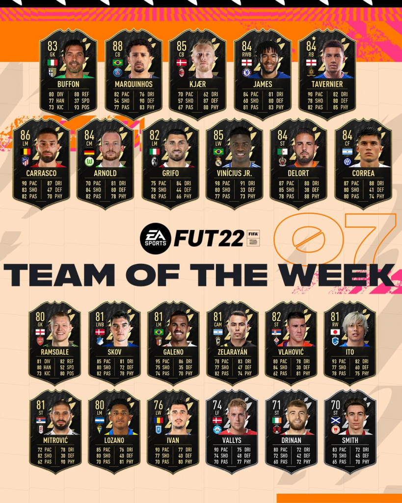 FIFA 22 Team of the Week 7