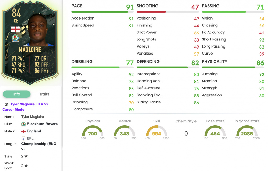 FIFA 22 Tyler Magloire Winter Wildcard SBC stats player card