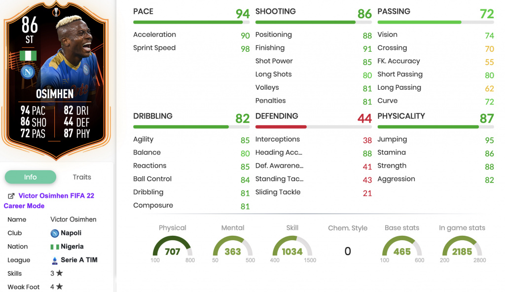 FIFA 22 Victor Osimhen TOTGS Objectives stats