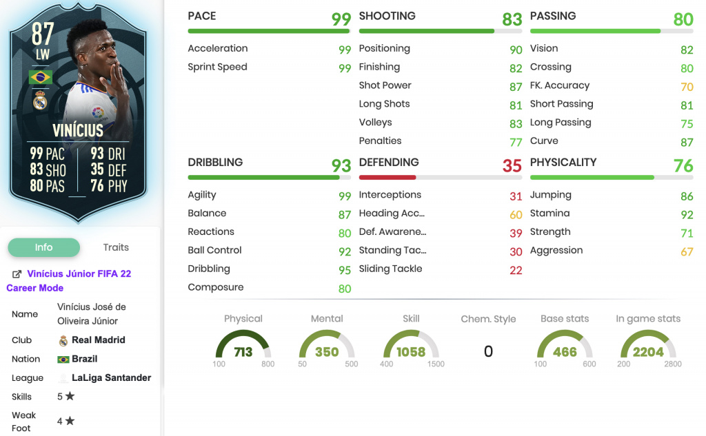 FIFA 22 Vinicius Jr POTM SBC Stats