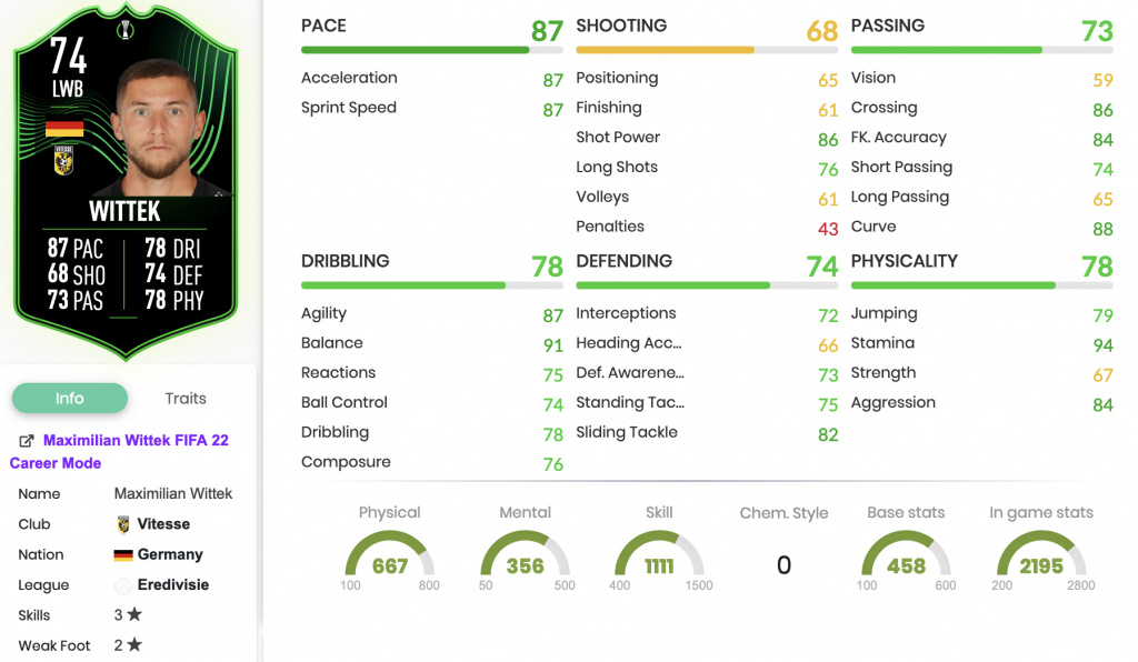 FIFA 22 Maximilian Wittek Silver Stars Objectives stats