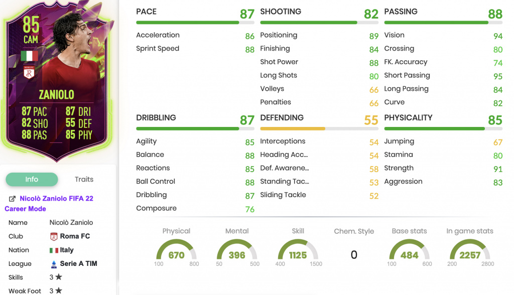 FIFA 22 Zaniolo Rulebreakers SBC stats