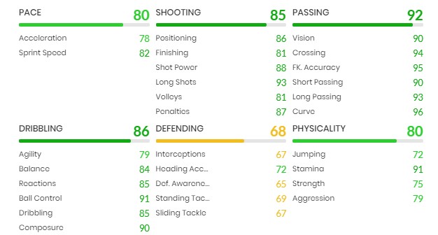 David Beckham ICON FIFA 22 stats