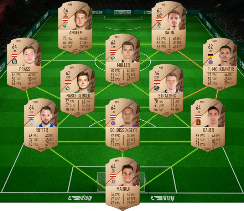 David Beckham ICON SBC FIFA 22 Born Legend SBC