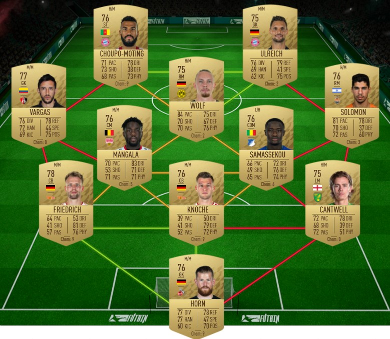 David Beckham FIFA 22 loan SBC