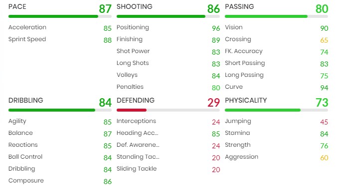 Miura stats.