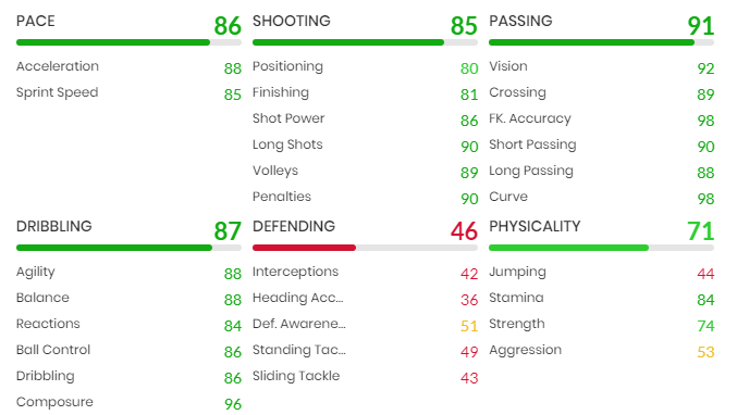 Nakamura Moments SBC stats