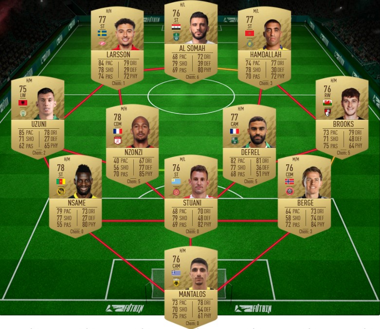 FIFA 22 Pedro Flashback solutions cheap