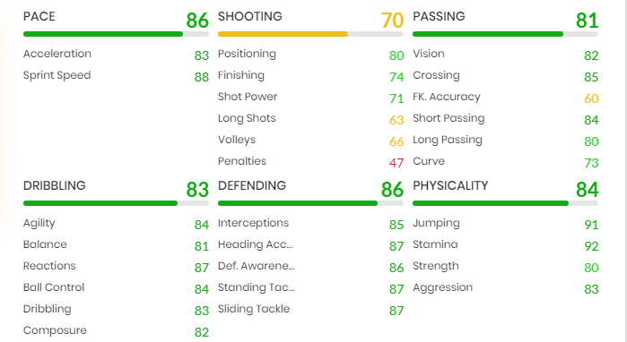 Robin Gosen's Rulebreakers card that improves his defending is a very-well rounded card.