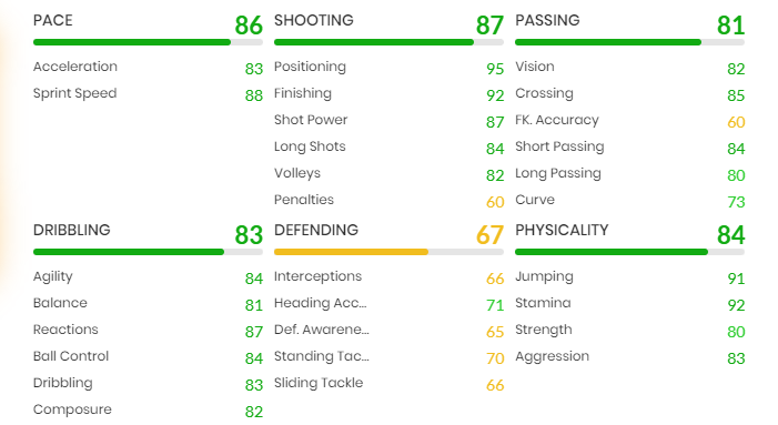 FIFA 22 Gosens