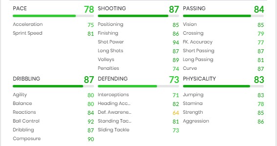 Kevin-Prince Boateng Player Moments