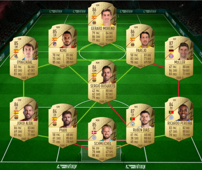 Salto-Klose FIFA 22