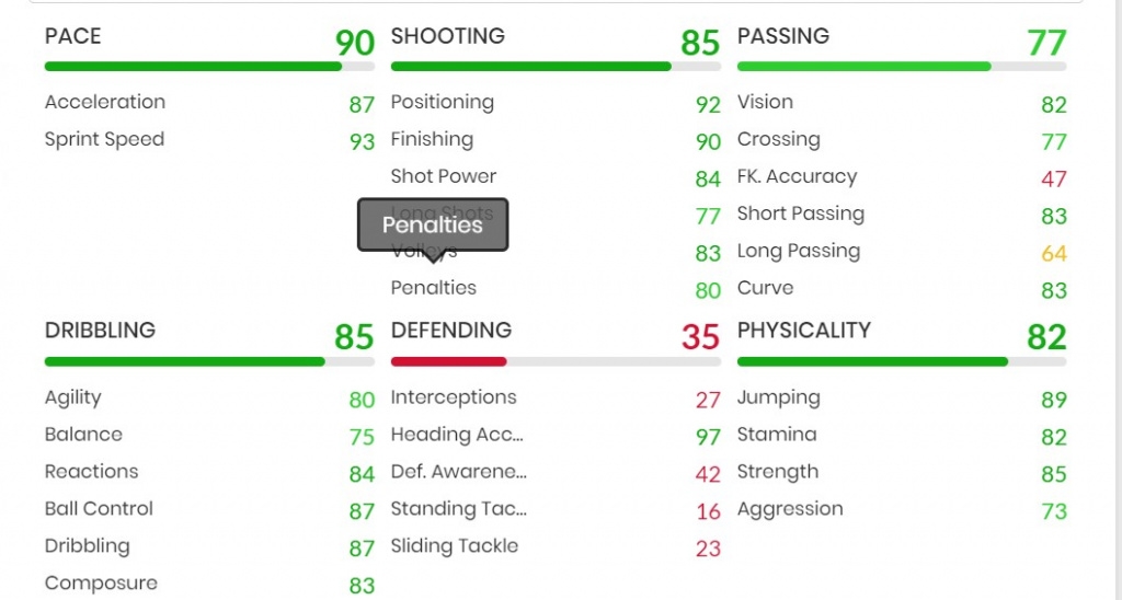 FIFA 22 Morata Flashback NumbersUp Promo