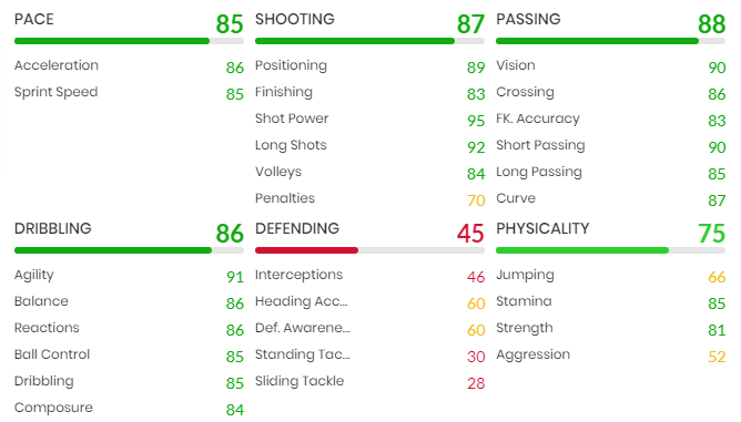 Orsolini Winter Wildcard stats FIFA 22