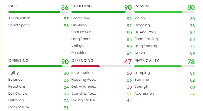 Goran Pandev Winter Wildcard FIFA 22 cheap