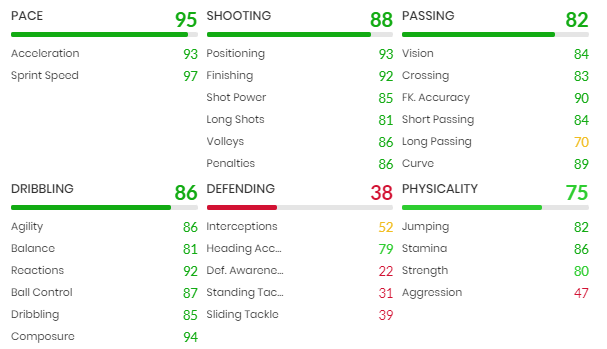 Pierre Emerick Aubameyang Player moments stats