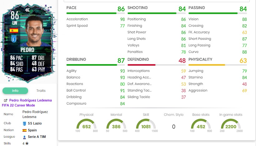 Pedro Flashback stats
