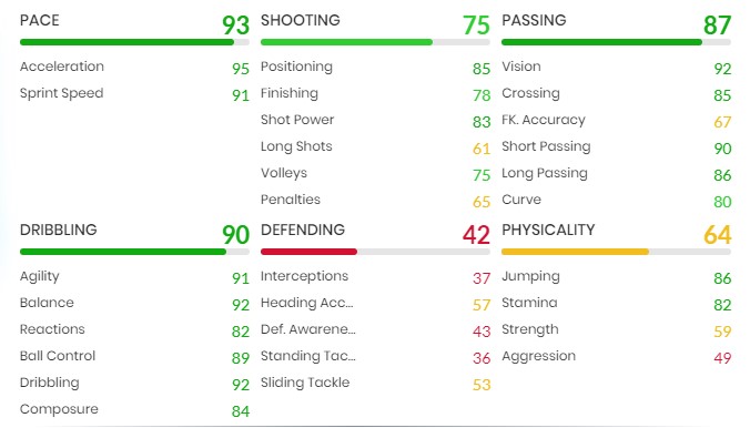 FIFA 22 Pulisic Ice stats