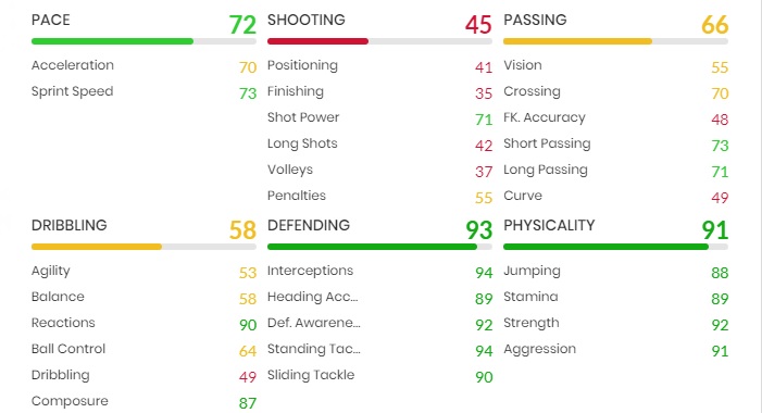 Carles Puyol Mid Icon FIFA 22 Cheap