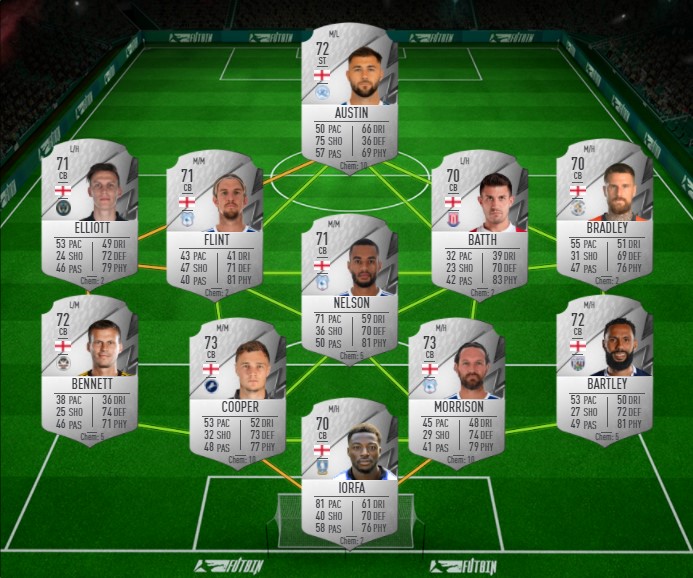 Rising Star SBC FIFA 22