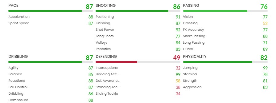 Giovanni Simeone FIFA 22 POTM card