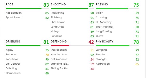 Miroslav Klose FIFA 22 ICON SBC