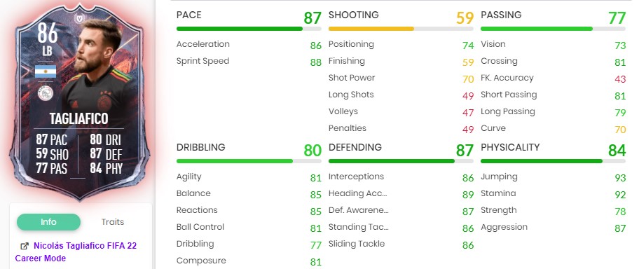 FIFA 22 Fut Versus Tagliafico objectives