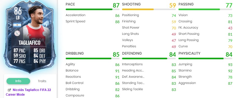 Tagliafico Objectives FUT Versus FIFA 22 how to complete