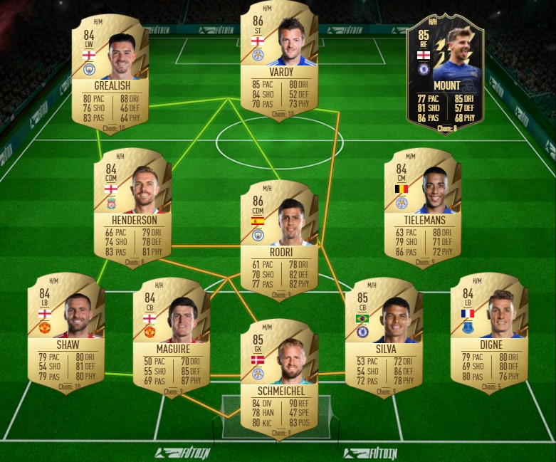 Top Form Salah SBC