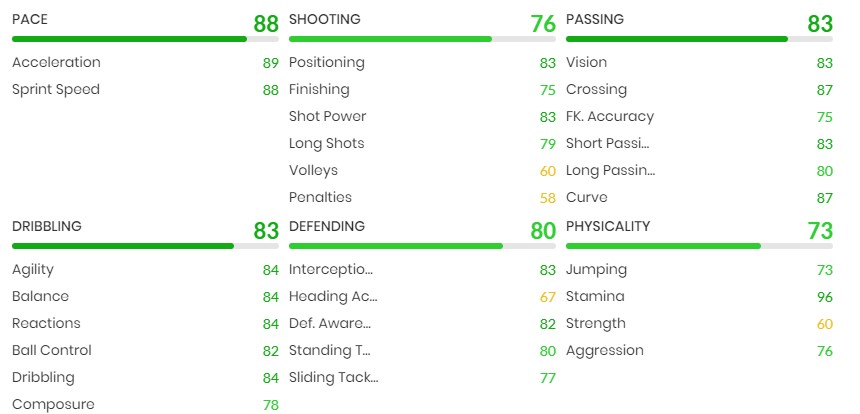 Vasquez showdown stats