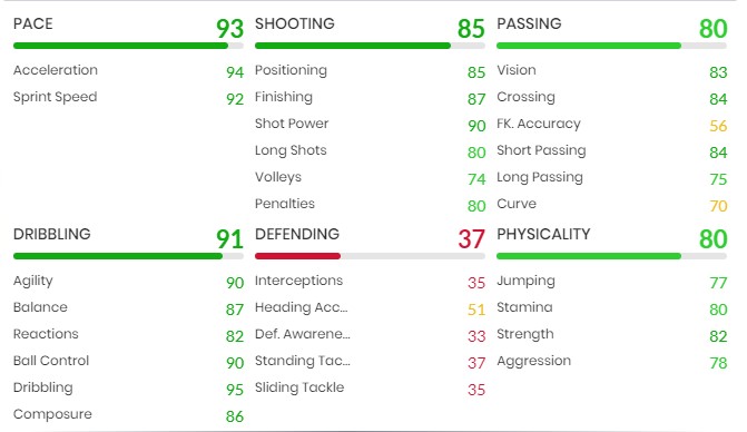 Wilfred Zaha Winter Wildcard SBC cheap