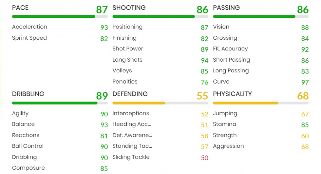 Phillip Coutinho Winter Wildcard cheap sbc
