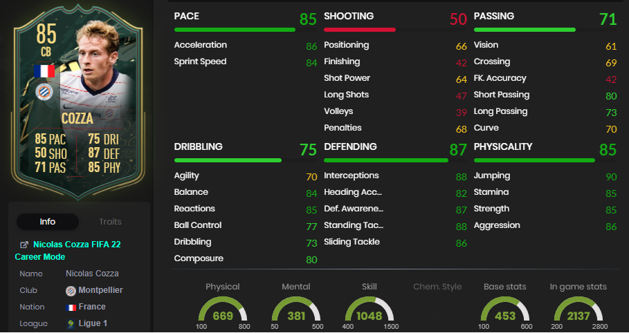 cozza stats