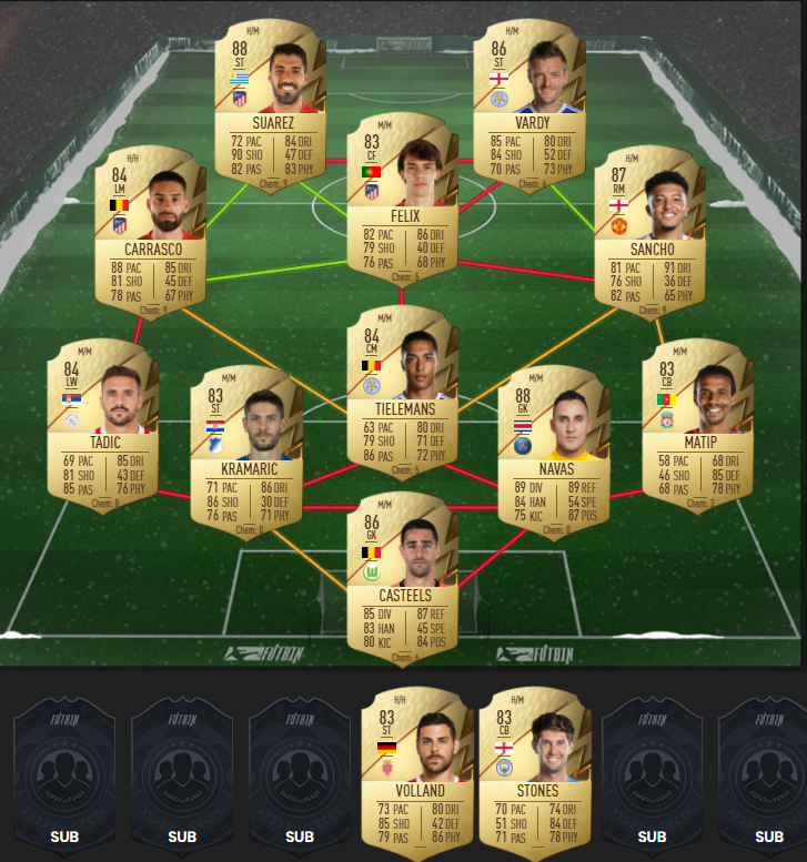 86 Rated Squad