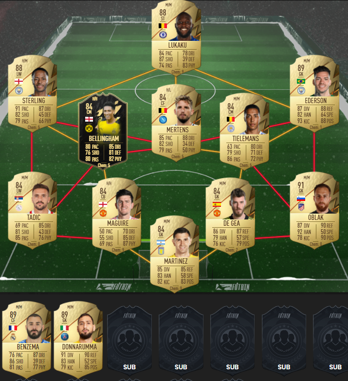 87 rated squad