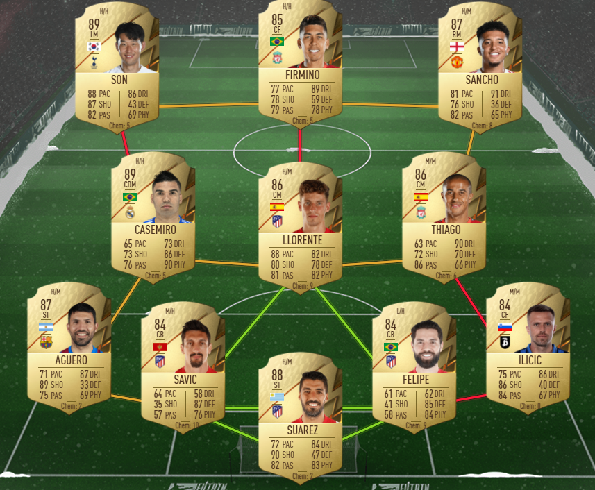 87 Rated Squad
